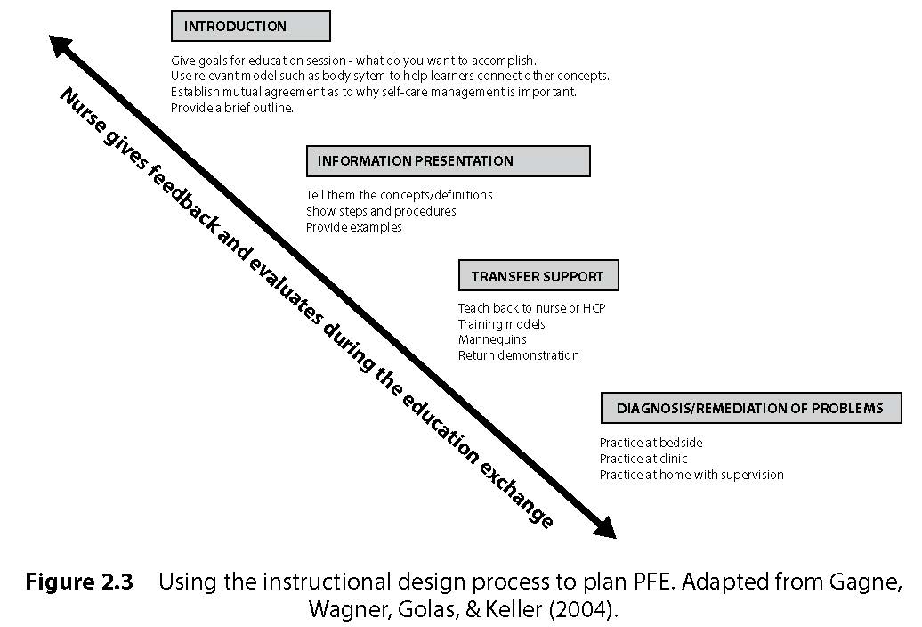 Nurses As Educators Within Health Systems - 