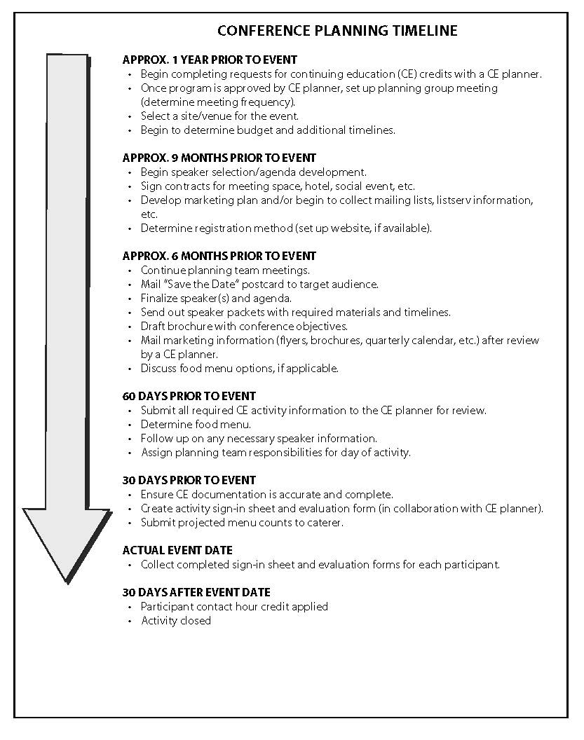 implementing-professional-development-activities